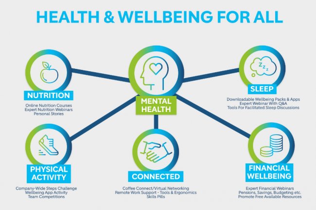 From Workouts to Wellbeing: Georgetown, KY's Holistic Health Approach
