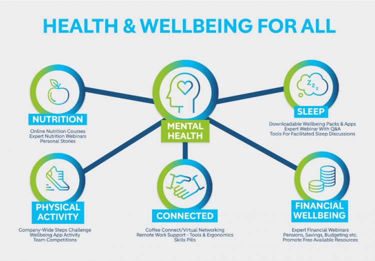 From Workouts to Wellbeing: Georgetown, KY's Holistic Health Approach