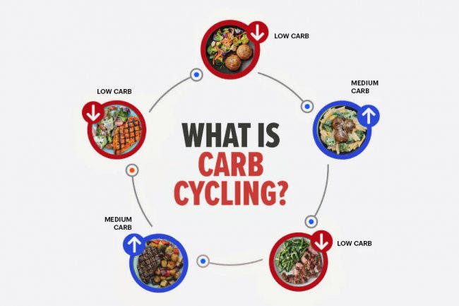 Learn to Cycle Carbohydrates and Lose Weight More Easily